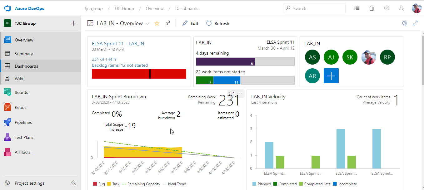 ELSA dashboard in Microsoft Azure DevOps | TJC Group