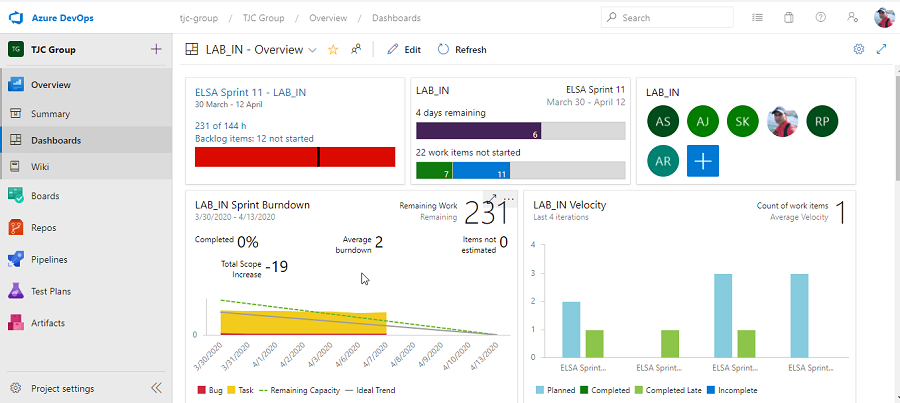  Azure DevOps planning dashboard