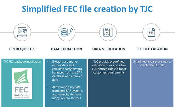 FEC solution | TJC Group