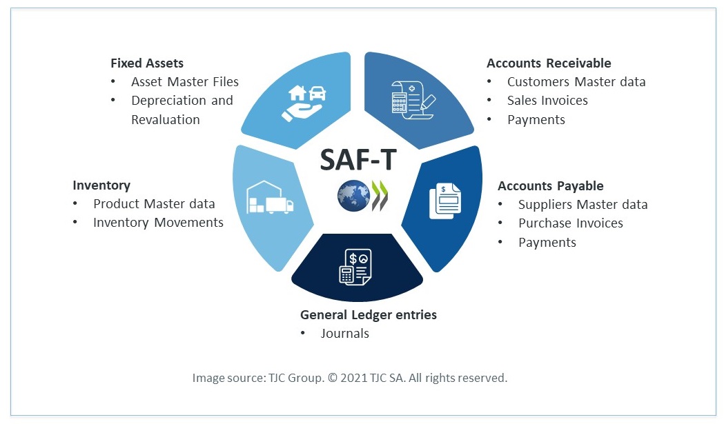 SAF-T | Groupe TJC