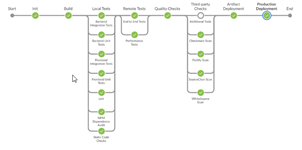 SAP Cloud Platform CI/CD Pipeline