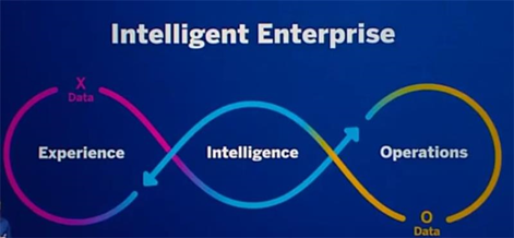 Entreprise intelligente