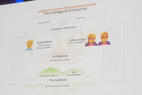 The intelligent enterprise