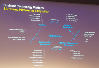 La plateforme intelligente d'entreprise