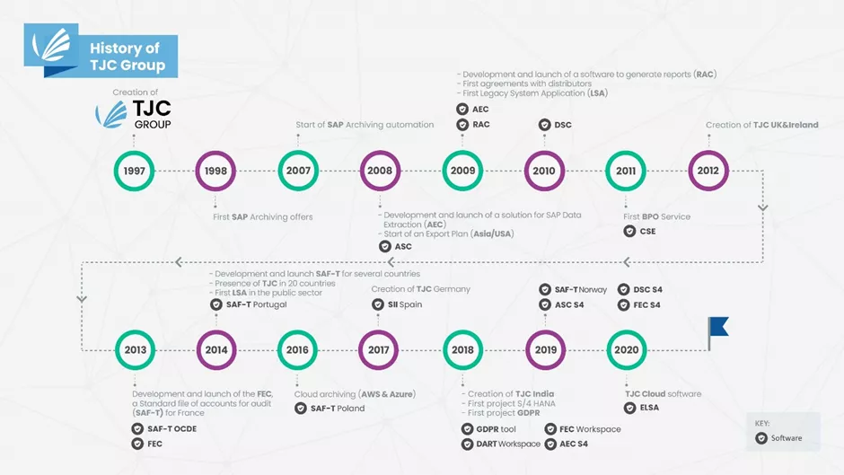 History of TJC Group