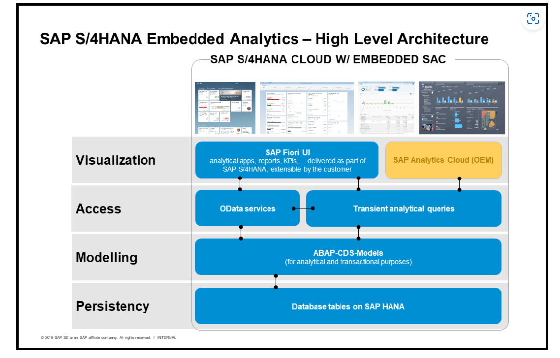 SAP Analytics Cloud dans S/4HANA et ses avantages à connaître !