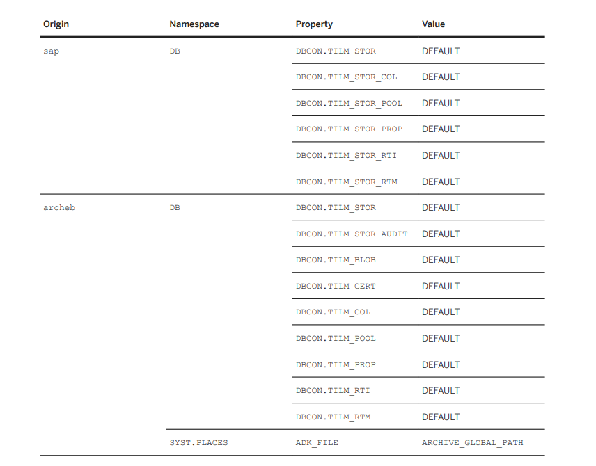 SAP ILM Store: Types of origins for determining the data source