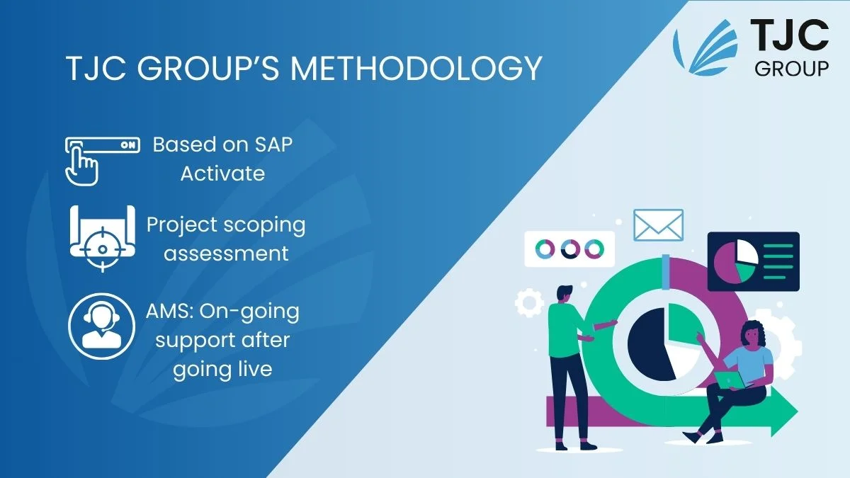 TJC Group's methodology