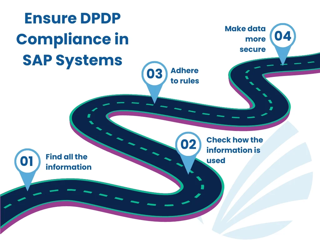 Ensure DPDP Compliance