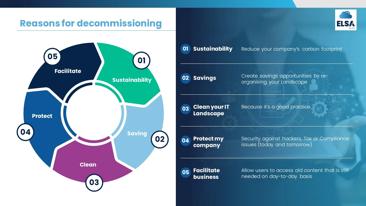 TJC Group_Reasons for System decommissioning 